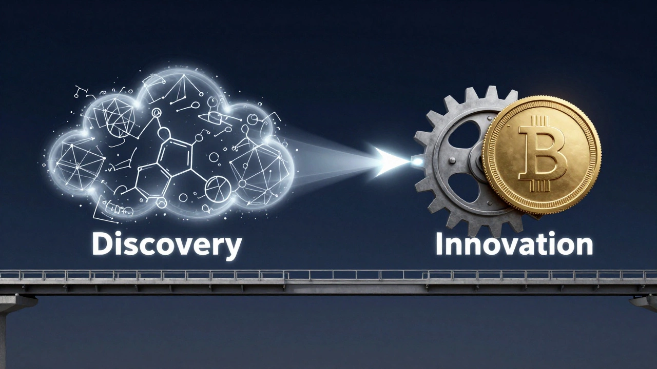 Концептуальный образ перехода от научной теории к промышленному продукту